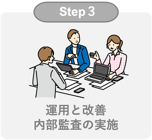 運用と改善/内部監査の実施