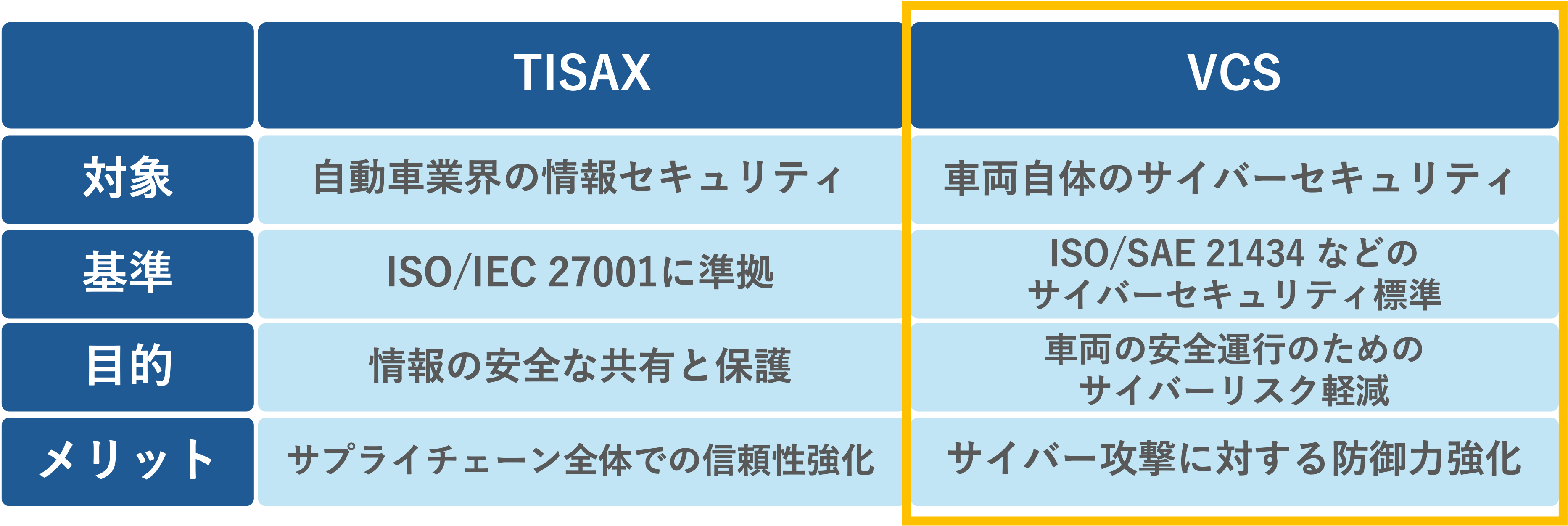 VCSとは